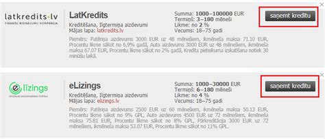 allcredits.lv|Kredītu piedāvājumu katalogs Latvijā un Eiropā .